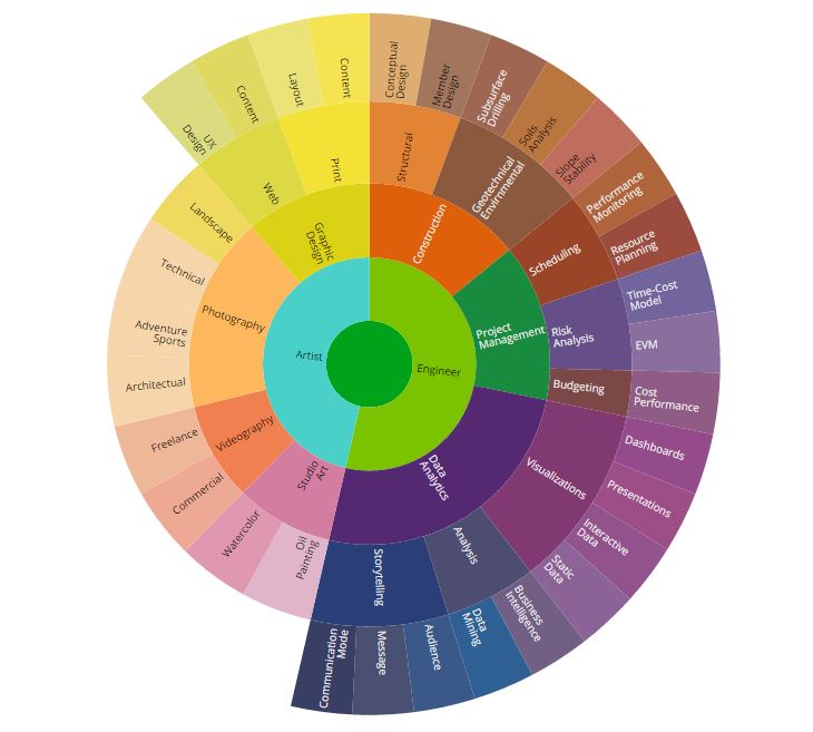 Interactive Sunburst Chart