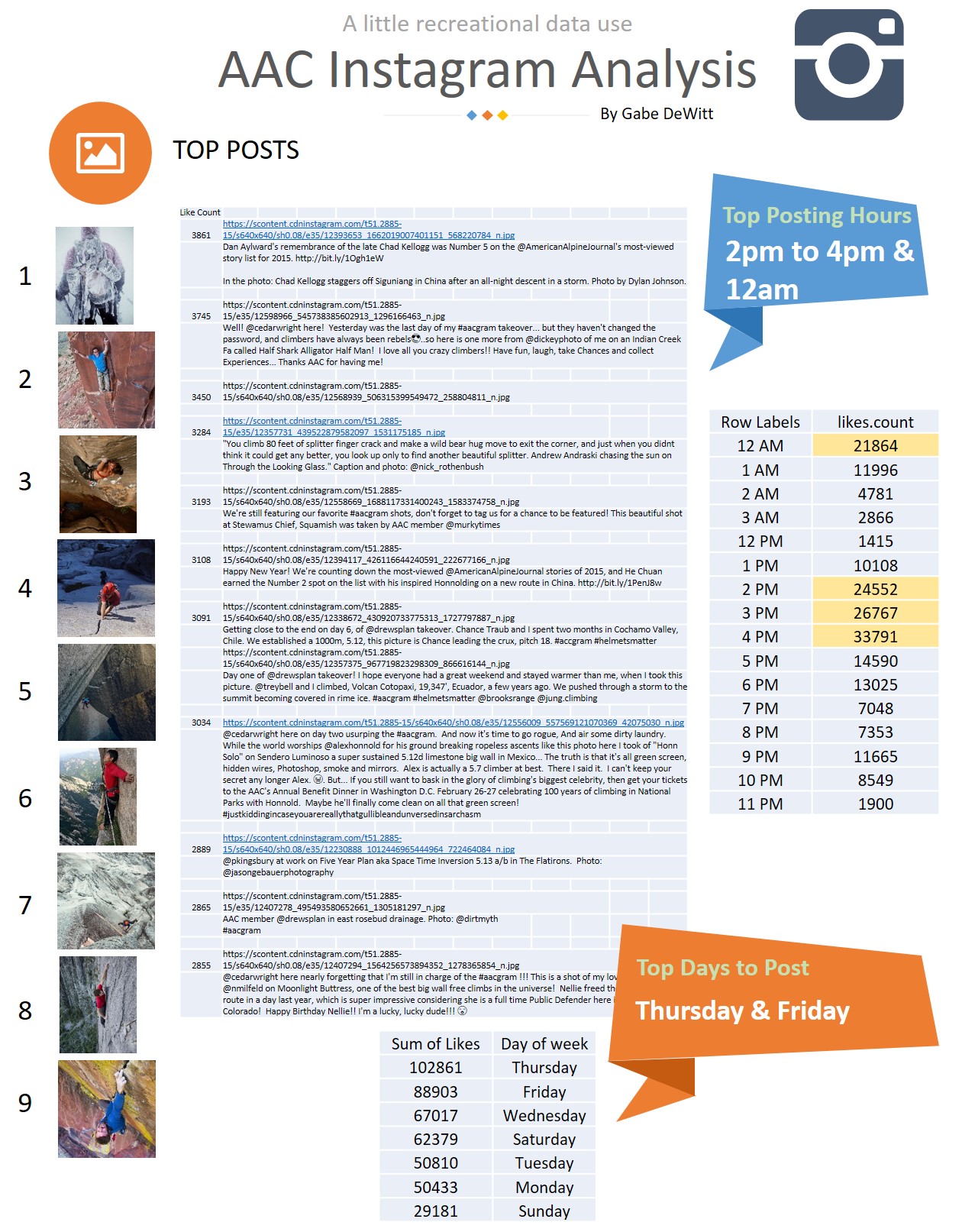 Instagram Analytics with excel