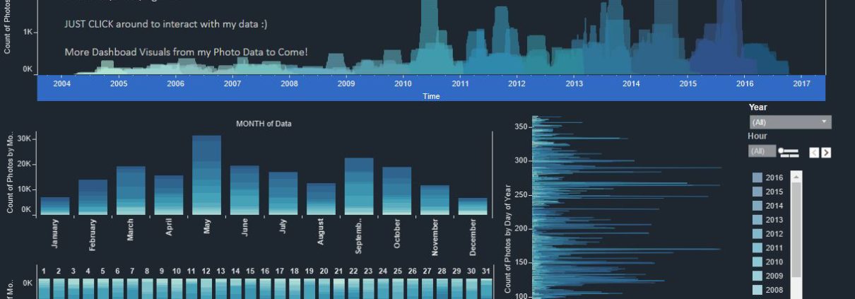 Tableau 10, Better Dashboards, Good UX, USer Interface, Dashboard