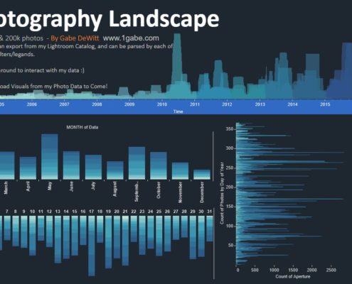 Tableau 10, Better Dashboards, Good UX, USer Interface, Dashboard