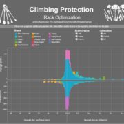 Climbing Protection - Rack Optimization