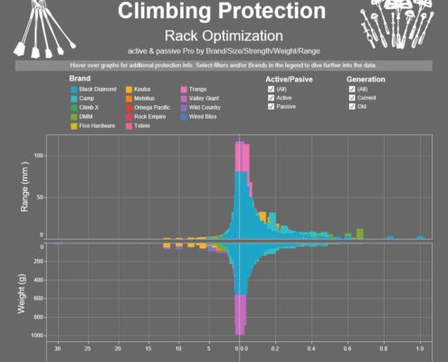 Climbing Protection - Rack Optimization