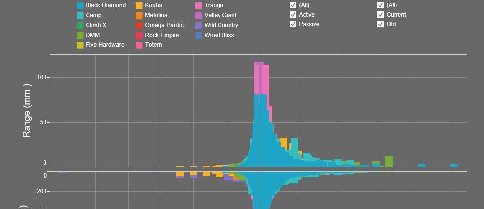 Climbing Protection - Rack Optimization