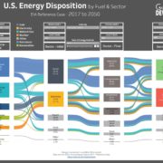 Sankey, data, Visualiztion