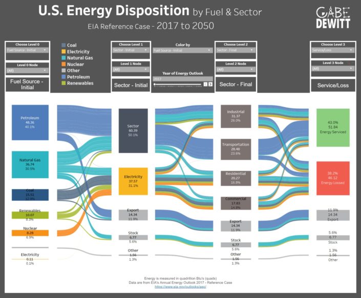 Sankey, data, Visualiztion