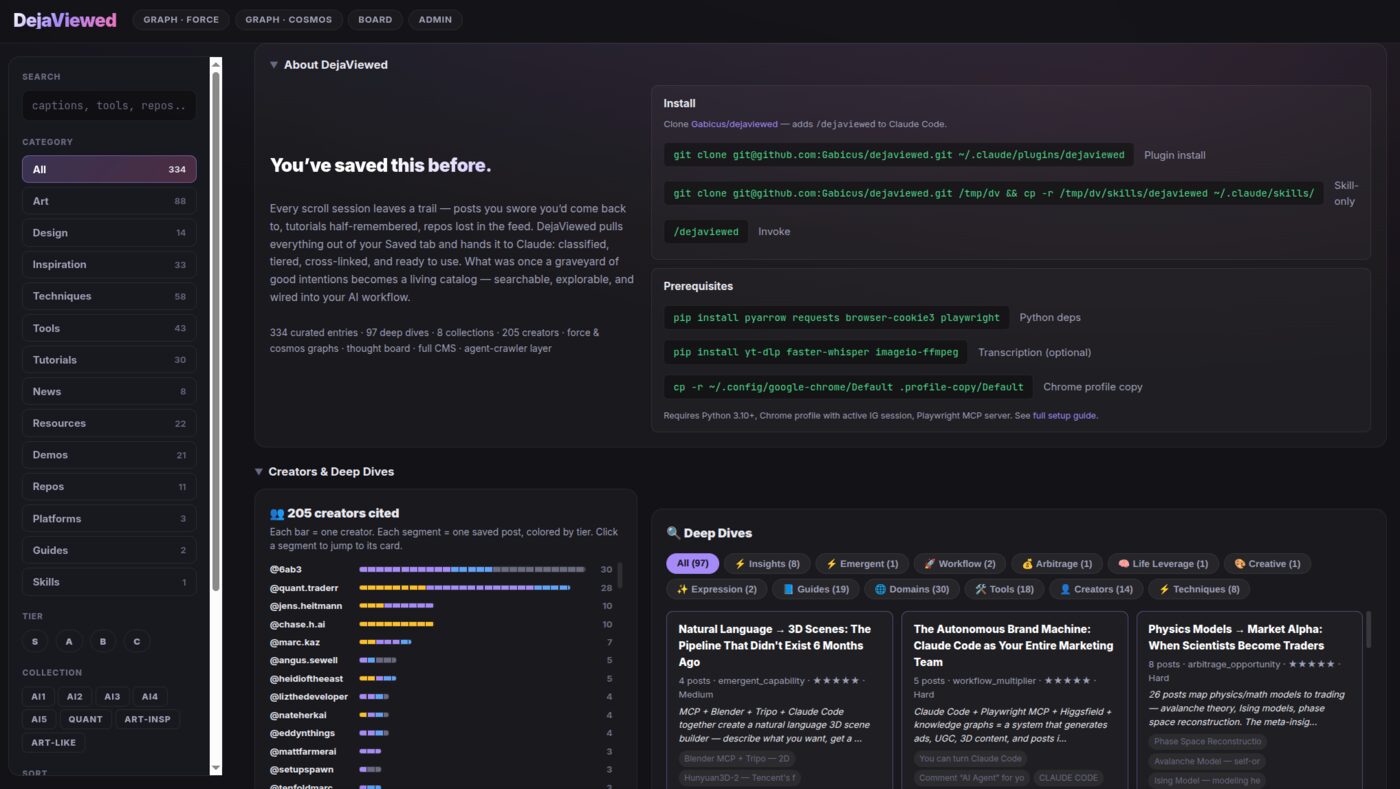 DejaViewed catalog home page showing curated AI and quantitative content entries with filters, deep dives, and creator citations