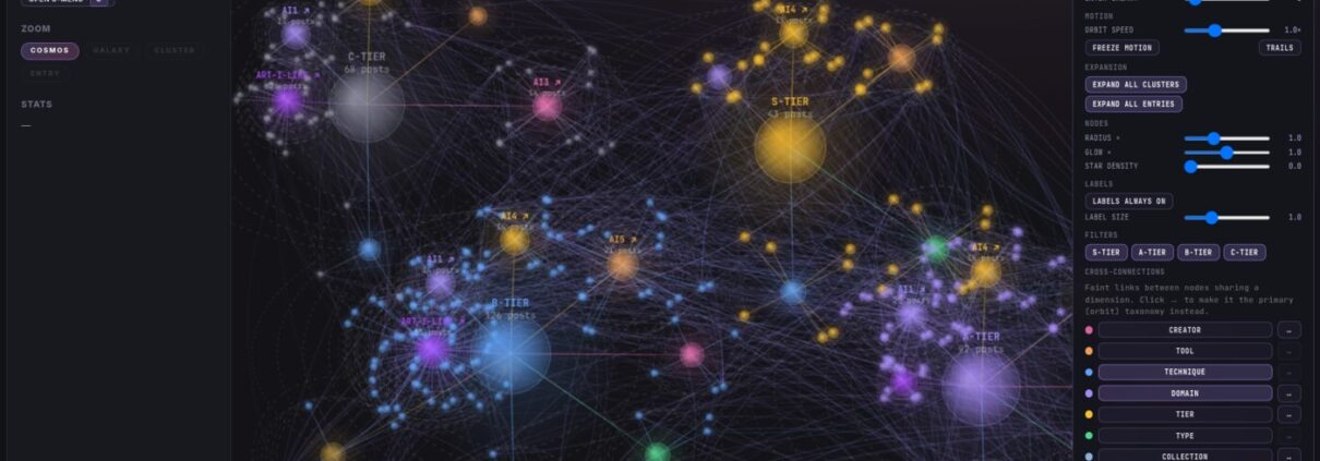DejaViewed Cosmos graph visualization showing orbital node clusters organized by tier and collection with cross-connection overlays