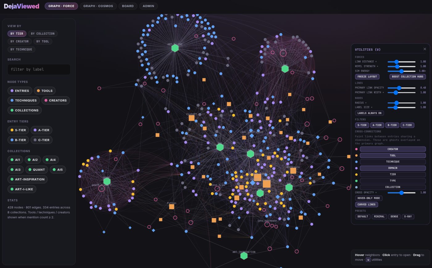 DejaViewed D3 force-directed graph showing entries connected by tools, techniques, creators and collections